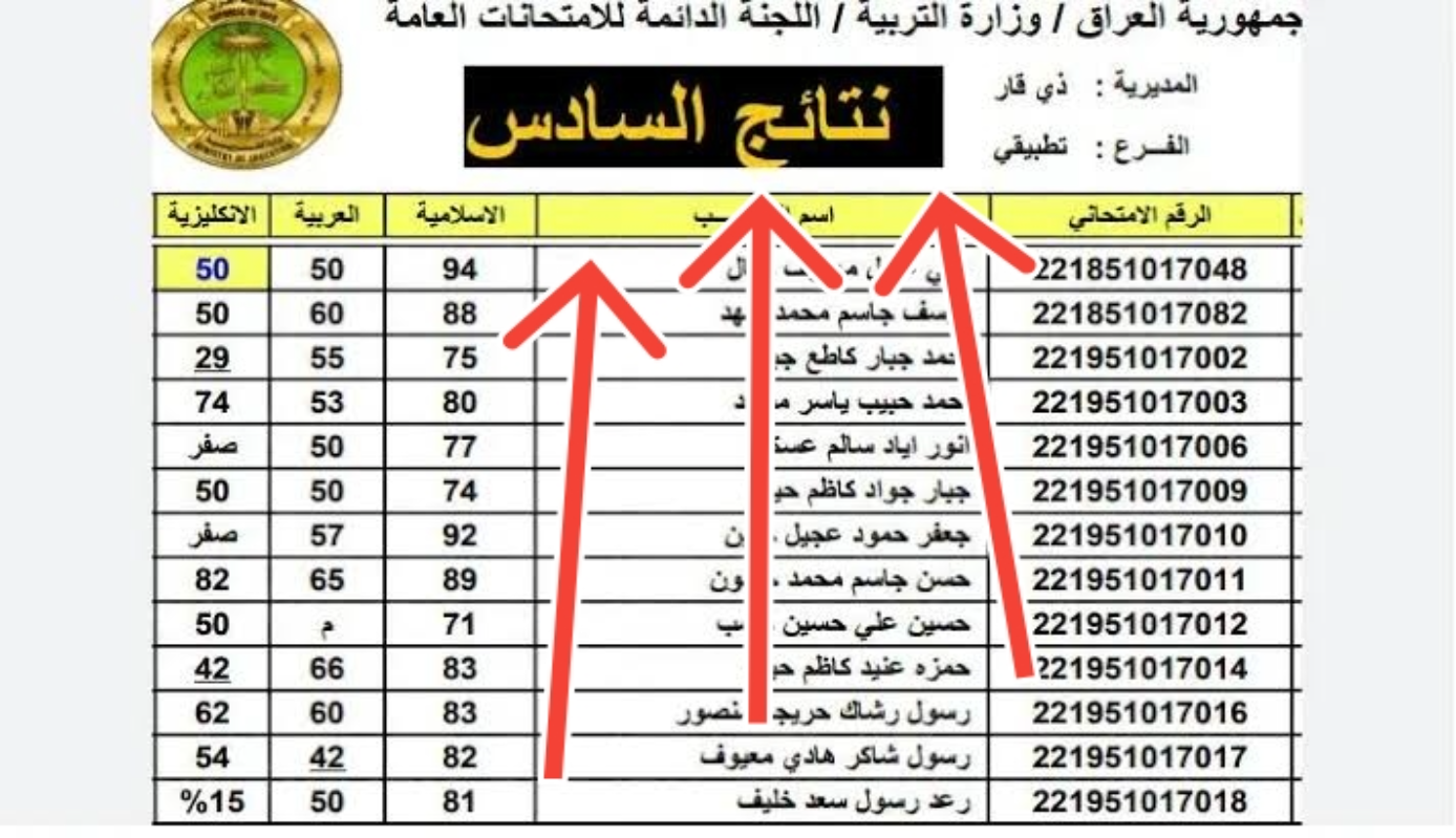 “ظهرت الآن” نتائج السادس الإعدادي الدور الثاني العراق 2024 موقع نتائجنا results.mlazemna.com