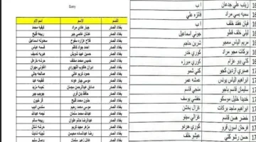 ابحث عن اسمك حالا واستلم دعمك” خطوات الاستعلام عن اسماء المشمولين في الرعاية الاجتماعية وشروط الحصول على الدعم