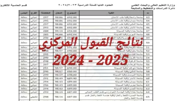 خطوات الاستعلام عن نتائج القبول المركزي 2024/ 2025 بالعراق