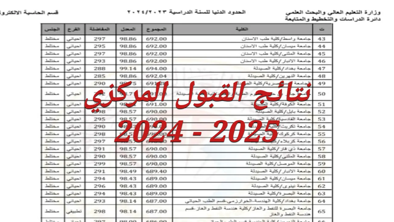 الاستعلام عن نتائج القبول المركزي للطلاب بالعراق 2024