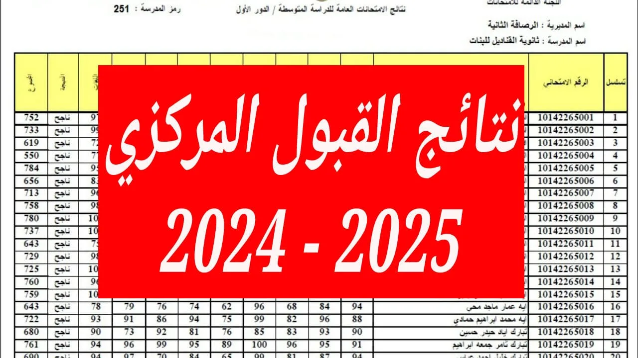 ظهرت حالا..رابط نتائج القبول المركزي في العراق للجامعات والمعاهد للصف السادس الإعدادي علمي وادبي