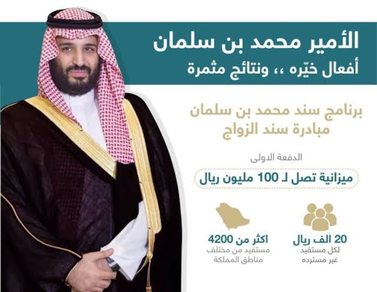 رابط التسجيل في مبادرة سند محمد بن سلمان للمقبلين على الزواج واهم الشروط