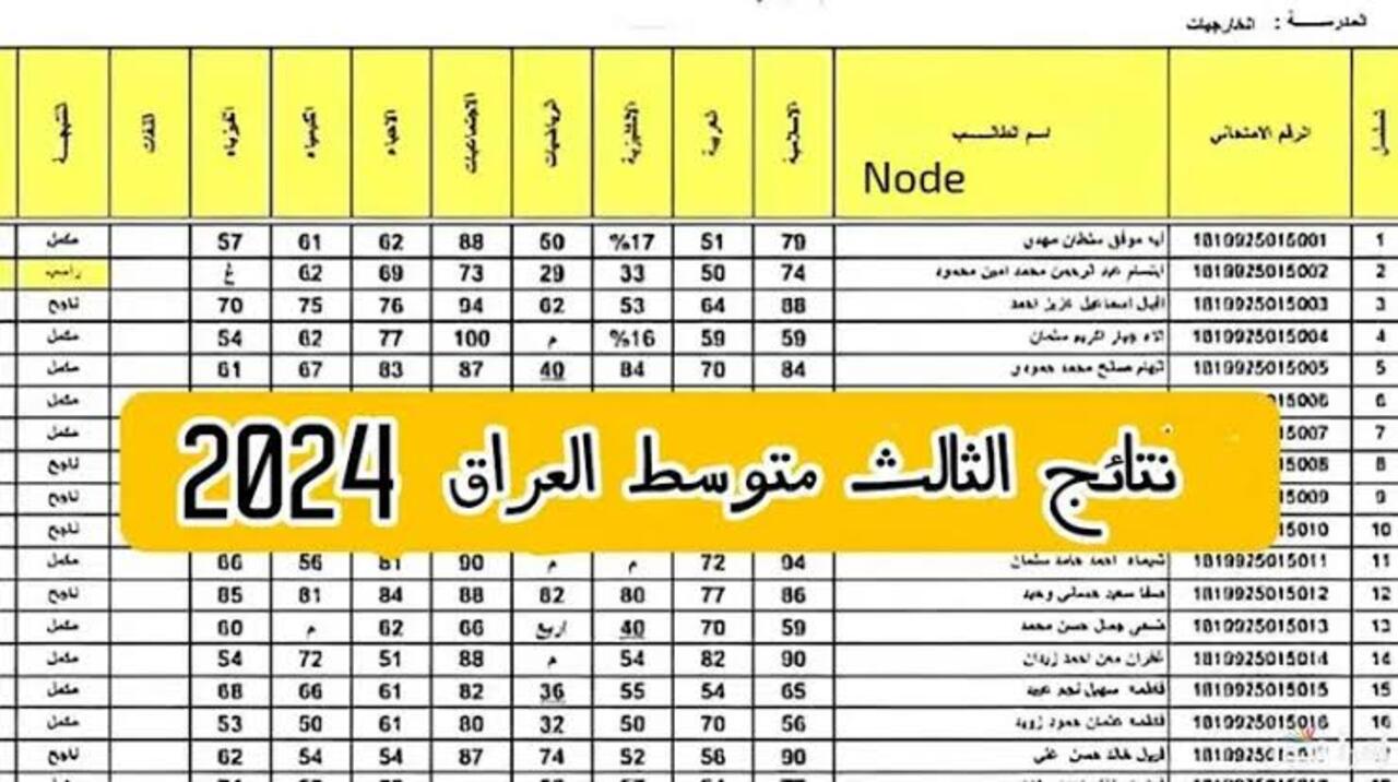 حملها PDF.. نتائج الثالث متوسط 2024 الدور الثالث جميع المحافظات عبر موقع “نتائجنا”