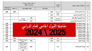 هنا .. رابط رسمي لاستخراج النتائج المفاضلة في سوريا استعلم عنها الآن