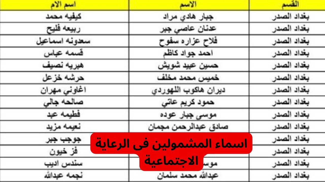 الاستعلام عن أسماء المشمولين في الرعاية الاجتماعية  منصة مظلمتي 2024