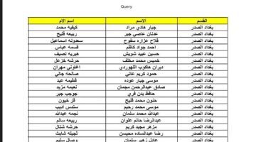 الاستعلام عن أسماء المقبولين في الرعاية الاجتماعية الوجبة الأخيرة عبر مظلتي