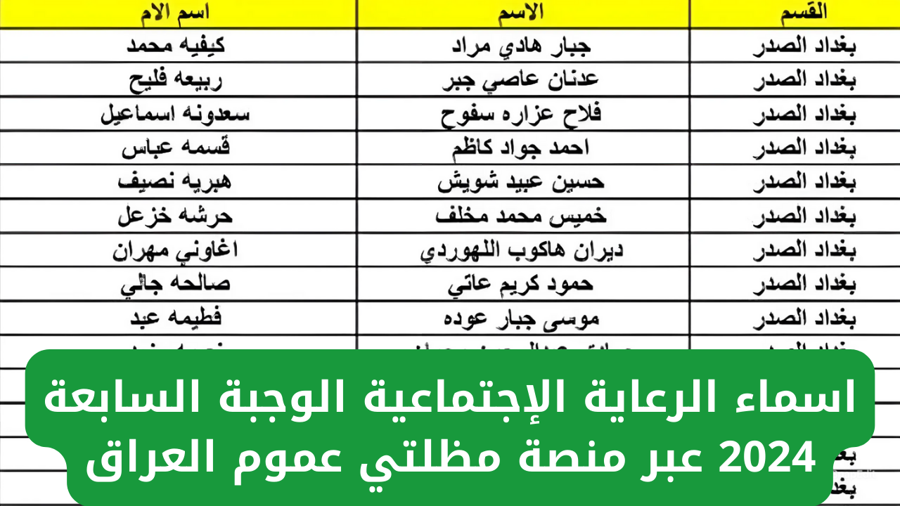 LINK الاستعلام عن أسماء المشمولين بالرعاية الاجتماعية الوجبة السابعة 2024 عبر مظلتي