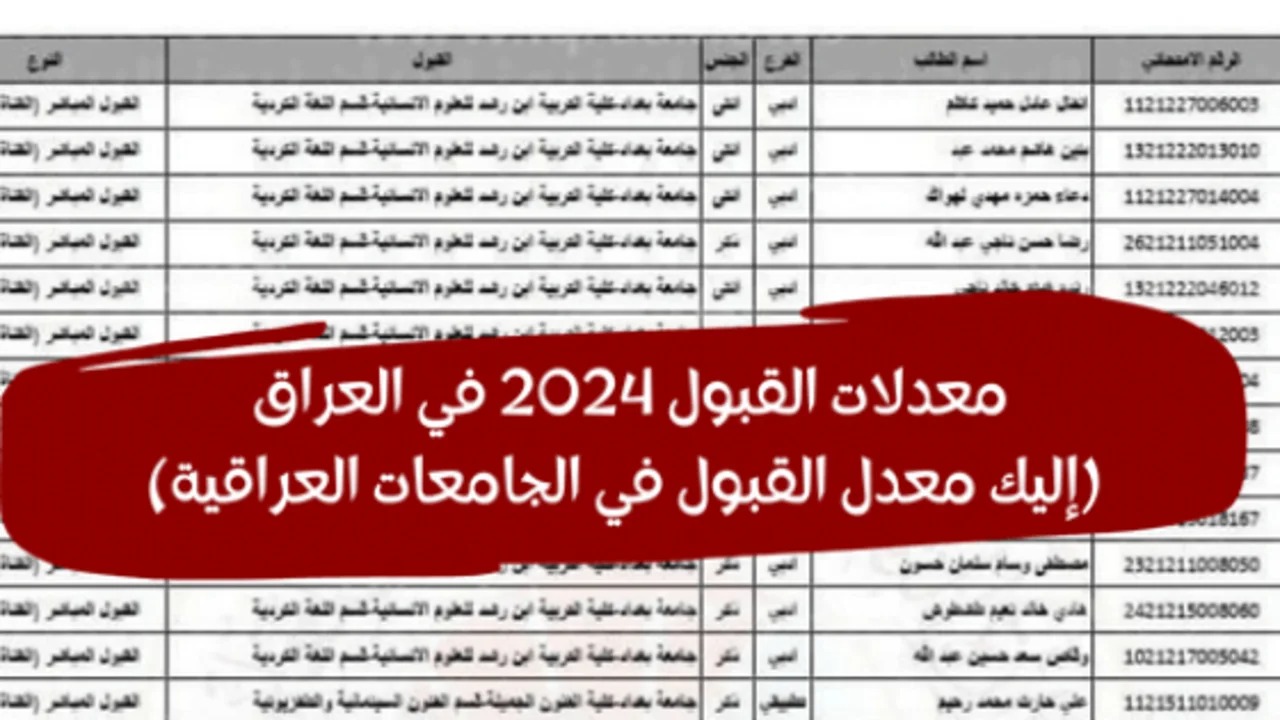 وزارة التربية العراقية تعلن معدلات القبول في الجامعات العراقية 2024-2025 وخطوات التسجيل في استمارة القبول المركزي