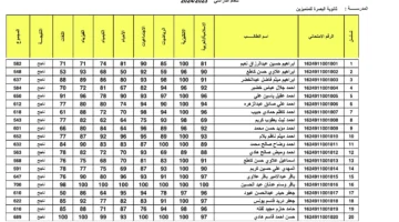 لينك مباشر.. نتائج الثالث المتوسط 2024 الدور الثالث بالاسم PDF عبر موقع نتائجنا في عموم المحافظات العراقية