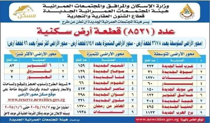 تفاصيل حجز أراضي الإسكان الاجتماعي لعام 2024 (المدن وطريقة التقديم).. طرح 1500 شقه