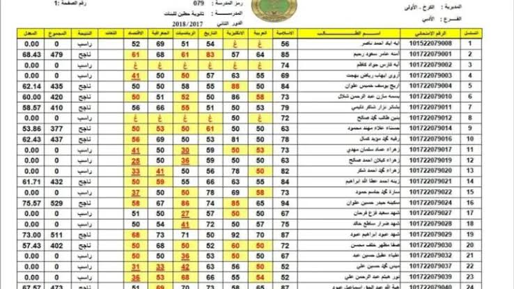 موقع نتائجنا السادس الاعدادي الدور الثالث 2024