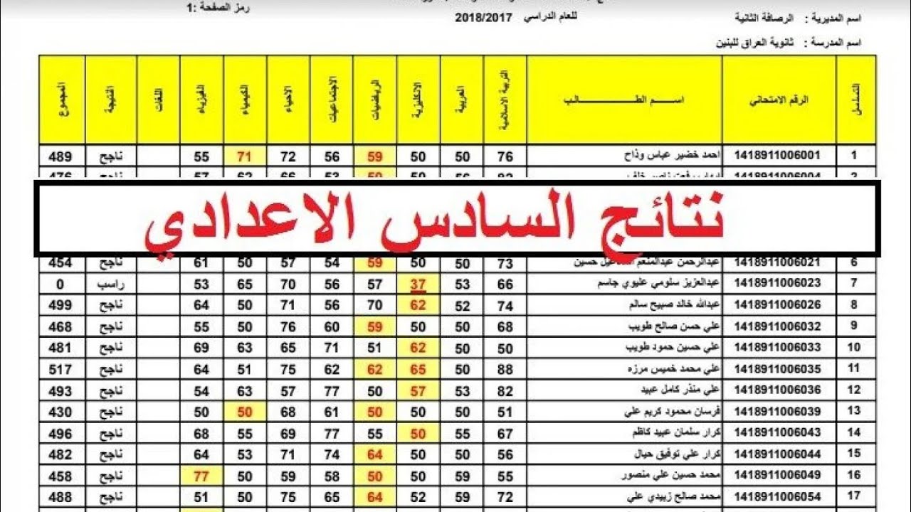 “استعلم من هنــا” نتيجة السادس الإعدادي الدور الثالث 2024 في جميع محافظات العراق عبر موقع الوزارة epedu.gov.iq