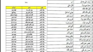 “مُتاحة PDF” أسماء الرعاية الاجتماعية الوجبة الاخيرة 2024 بجميع محافظات العراق عبر منصة مظلتي spa.gov.iq