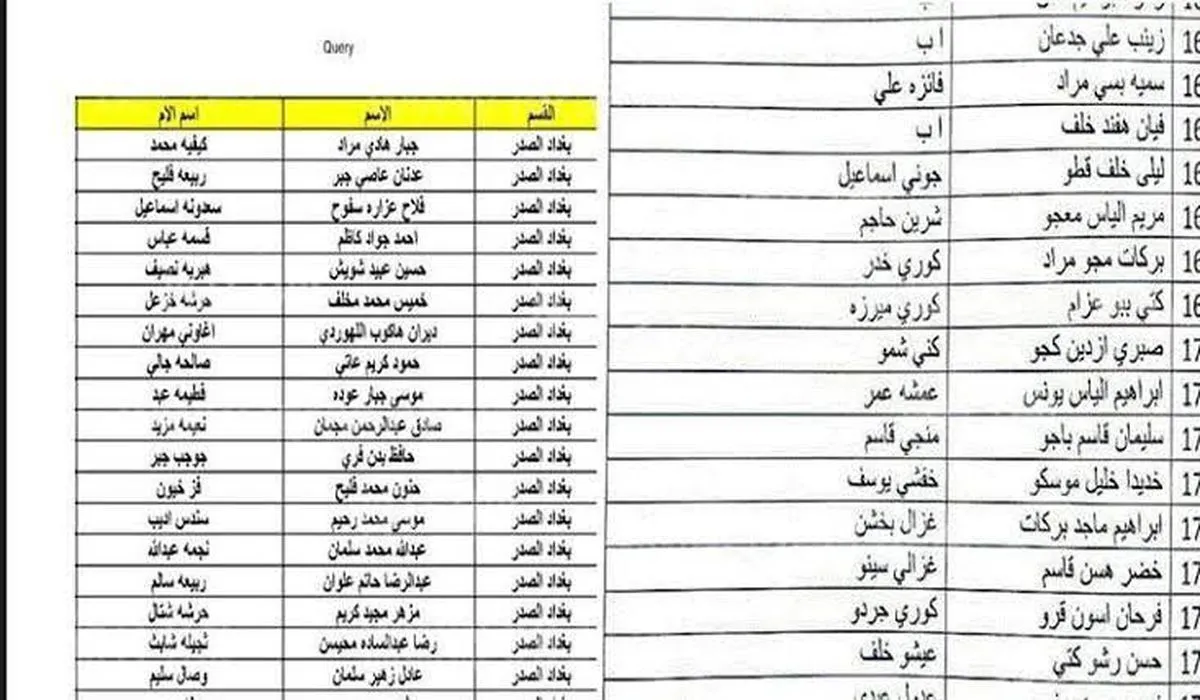 “مُتاحة PDF” أسماء الرعاية الاجتماعية الوجبة الاخيرة 2024 بجميع محافظات العراق عبر منصة مظلتي spa.gov.iq