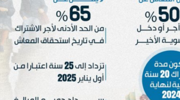 شروط المعاش المبكر لمواليد الثمانينات.. آلية جديدة تطبق في يناير 2025 لمن يتجاوز 43 عام