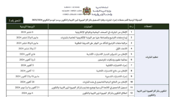 مباراة التعاقد بالمغرب.. رابط تائج مباراة التعليم 2024-2025 الكتابي والشفوي جميع الجهات اللوائح النهائية للناجحين