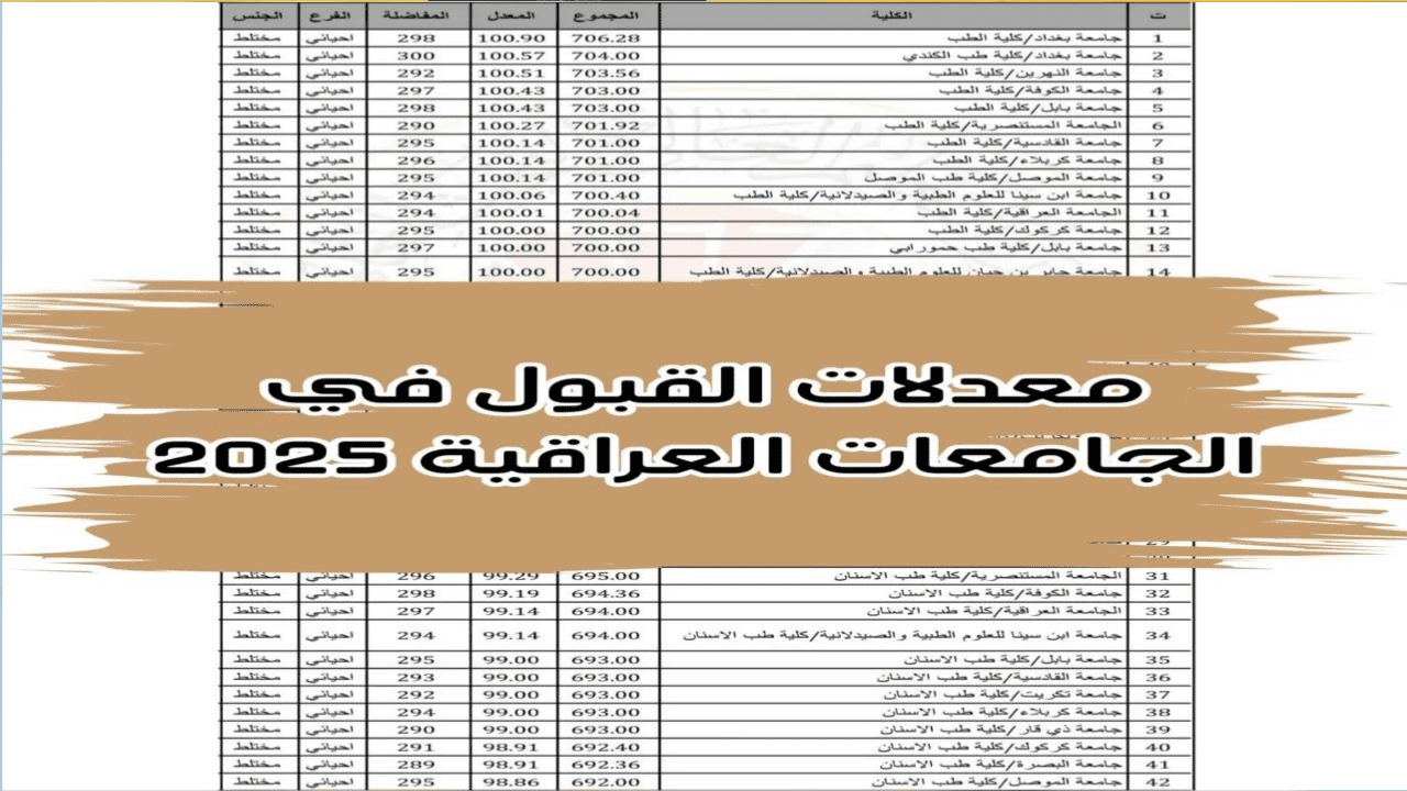 وزارة التعليم العالي تُعلن.. معدل الطب العام في العراق 2024 الدور الثالث