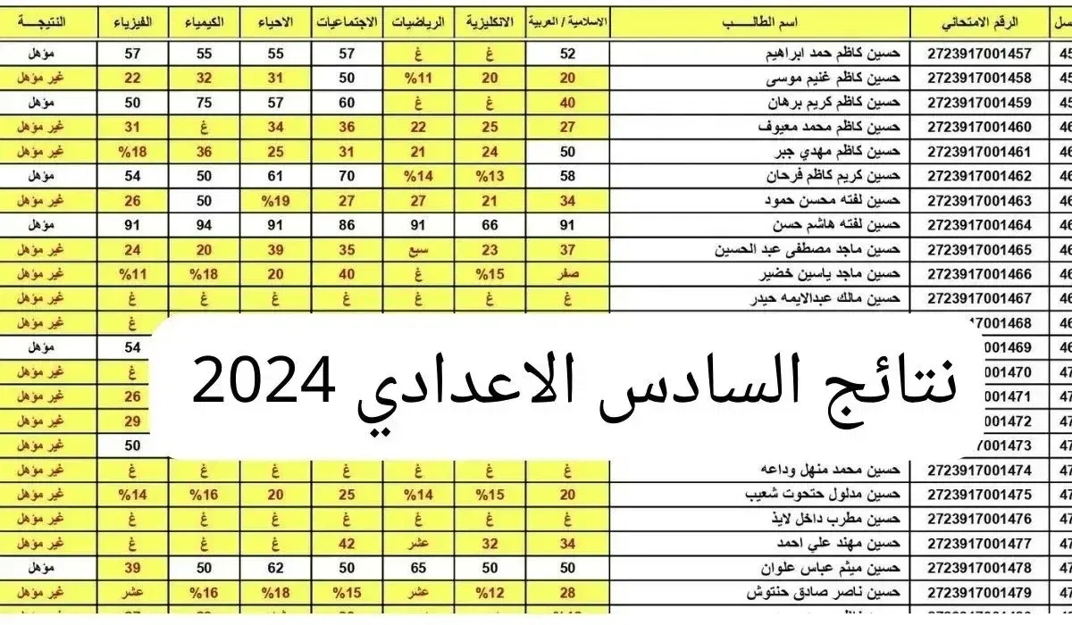 وزارة التربية العراقية تعلن رابط نتائج السادس الإعدادي الدور الثالث 2024 جميع المحافظات