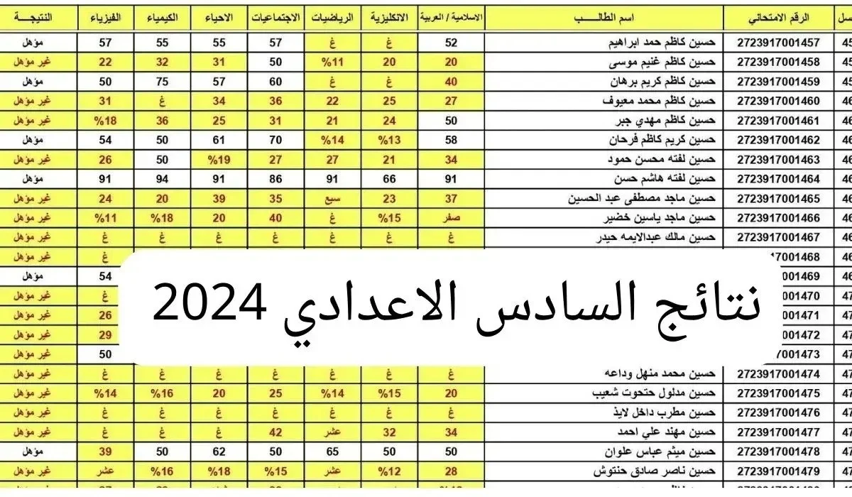 ظهرت دلوقتي.. تعرف على موقع استخراج نتائج السادس الإعدادي الدور الثالث 2024 إلكترونيا بسهولة