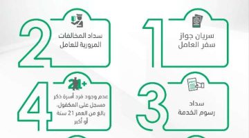 الغرامات تبدأ بعد 3 أيام من التأخير.. شروط وخطوات تجديد الإقامة بالسعودية