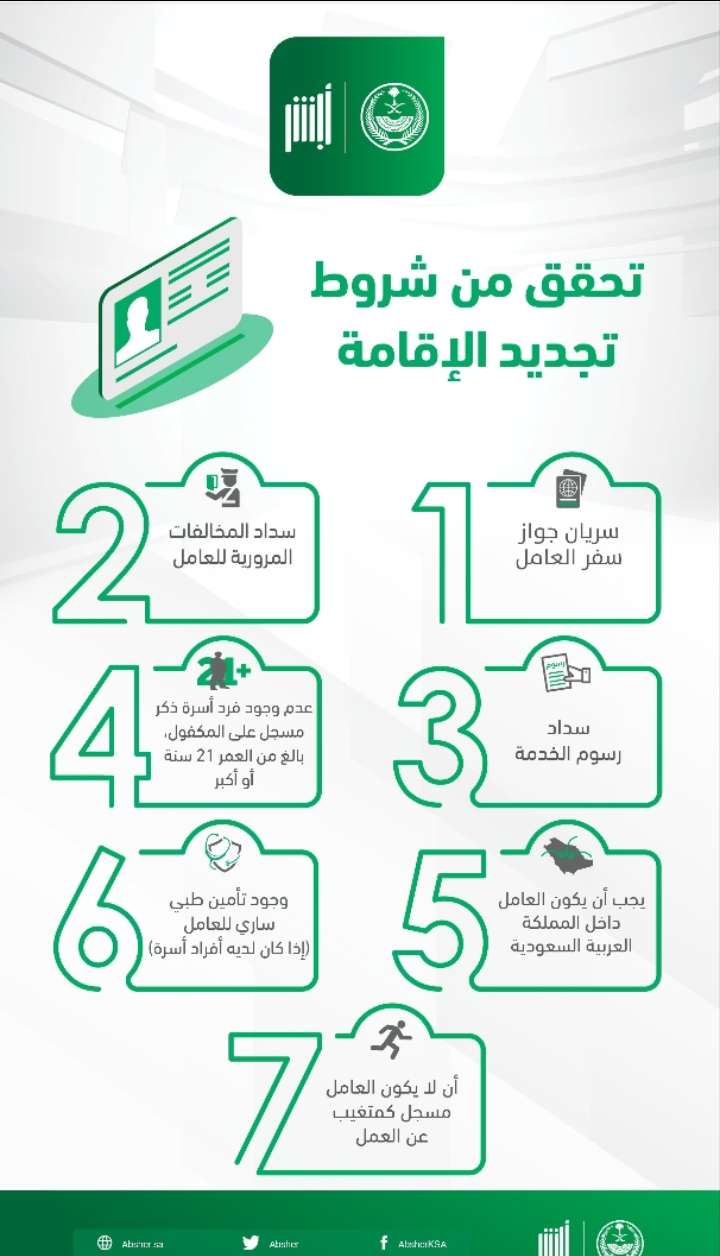 الغرامات تبدأ بعد 3 أيام من التأخير.. شروط وخطوات تجديد الإقامة بالسعودية