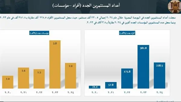 البورصة تطلق مؤشرًا يجمع بين الاستدامة والشريعة