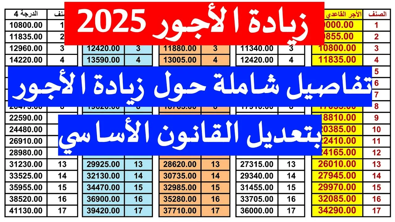 “وزارة التربية الوطنية “تفاصيل الزيادات في رواتب قطاع التربية ومميزات القانون الأساسي الجديد