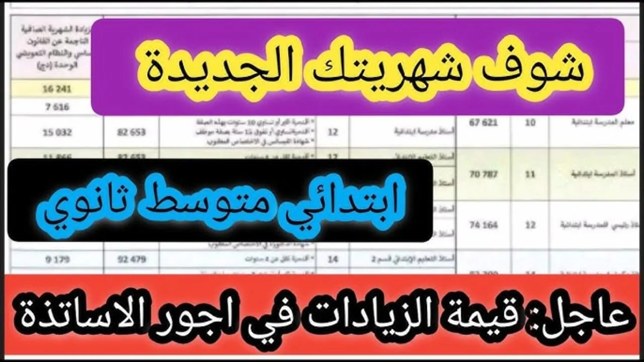 “وزارة التربية الوطنية بالجزائر” تعلنها رسميا زيادات في أجور الأساتذة لعام 2025